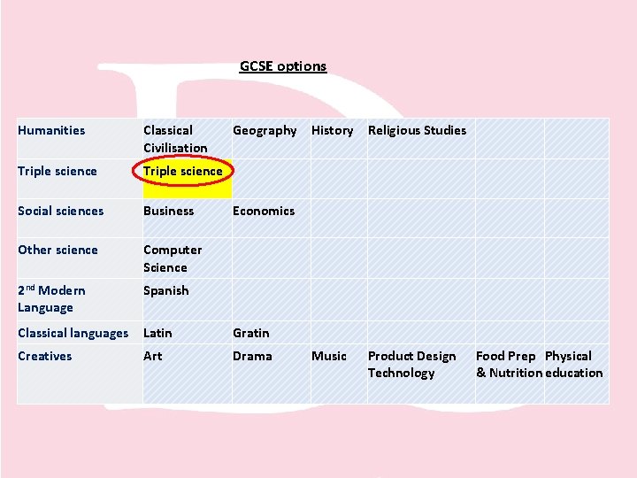 GCSE options Humanities Classical Civilisation Geography History Religious Studies Click to edit Master title