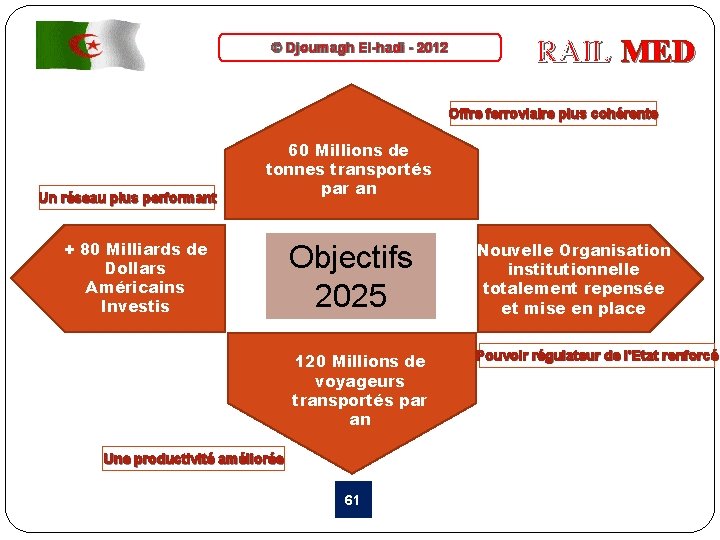 © Djoumagh El-hadi - 2012 RAIL MED Offre ferroviaire plus cohérente Un réseau plus