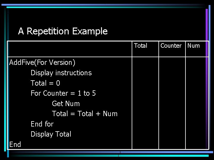 A Repetition Example Total Add. Five(For Version) Display instructions Total = 0 For Counter