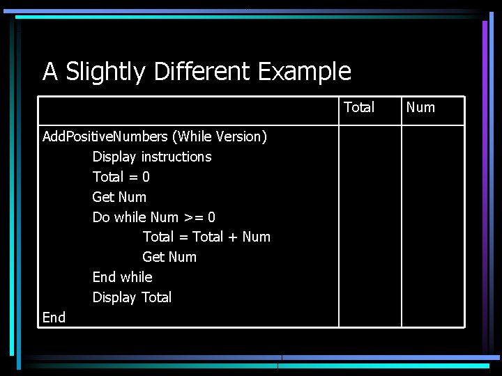 A Slightly Different Example Total Add. Positive. Numbers (While Version) Display instructions Total =