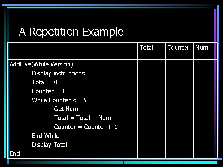 A Repetition Example Total Add. Five(While Version) Display instructions Total = 0 Counter =