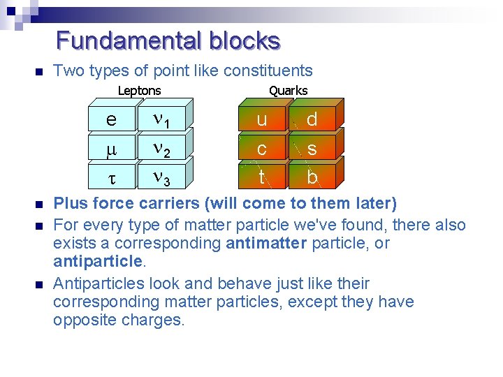 Fundamental blocks n Two types of point like constituents Leptons e n n n