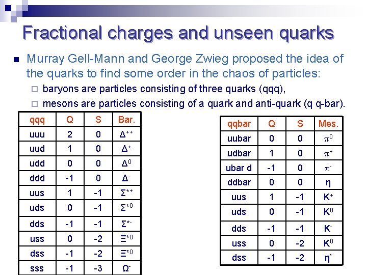 Fractional charges and unseen quarks n Murray Gell-Mann and George Zwieg proposed the idea