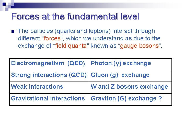 Forces at the fundamental level n The particles (quarks and leptons) interact through different