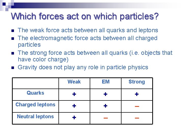 Which forces act on which particles? n n The weak force acts between all