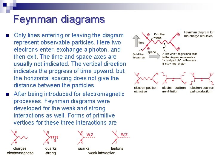 Feynman diagrams n n Only lines entering or leaving the diagram represent observable particles.