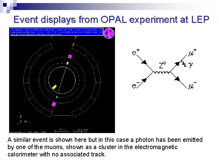 Event displays from OPAL experiment at LEP A similar event is shown here but