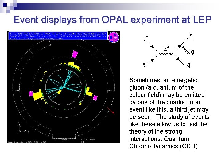Event displays from OPAL experiment at LEP Sometimes, an energetic gluon (a quantum of