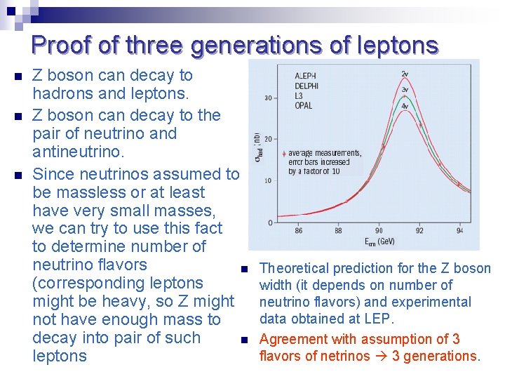 Proof of three generations of leptons n n n Z boson can decay to