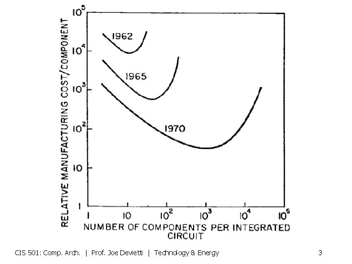 CIS 501: Comp. Arch. | Prof. Joe Devietti | Technology & Energy 3 