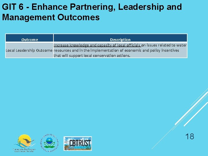 GIT 6 - Enhance Partnering, Leadership and Management Outcomes Outcome Description Increase knowledge and