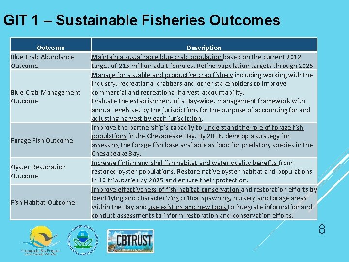 GIT 1 – Sustainable Fisheries Outcome Blue Crab Abundance Outcome Blue Crab Management Outcome