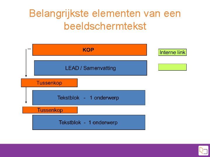 Belangrijkste elementen van een beeldschermtekst 