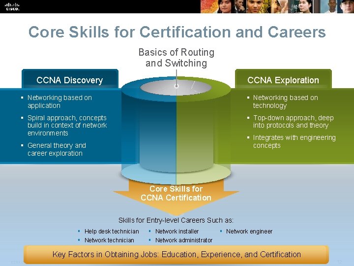 Core Skills for Certification and Careers Basics of Routing and Switching CCNA Discovery CCNA