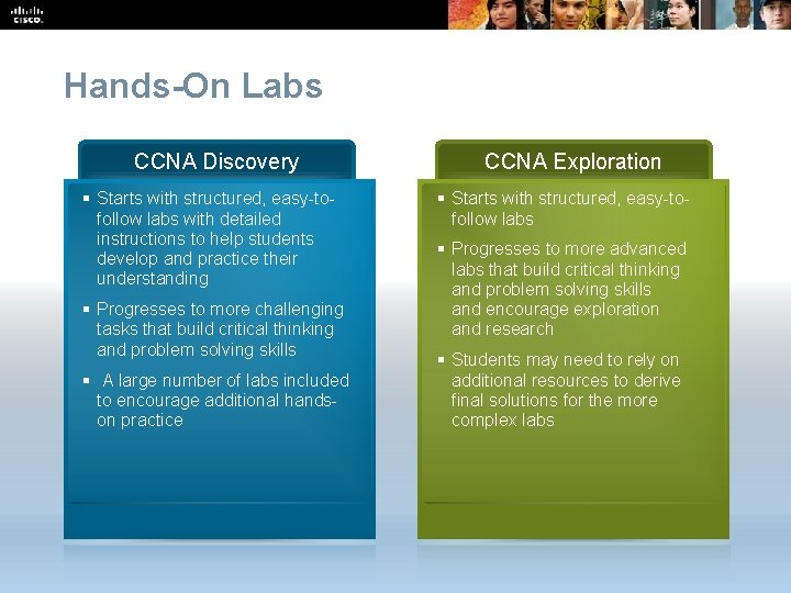 Hands-On Labs CCNA Discovery § Starts with structured, easy-tofollow labs with detailed instructions to