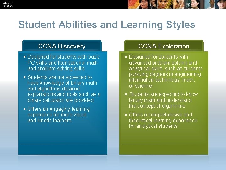 Student Abilities and Learning Styles CCNA Discovery CCNA Exploration § Designed for students with