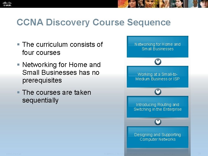 CCNA Discovery Course Sequence § The curriculum consists of four courses § Networking for