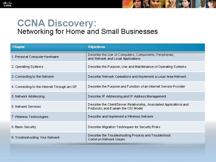 CCNA Discovery: Networking for Home and Small Businesses Chapter Objectives 1. Personal Computer Hardware