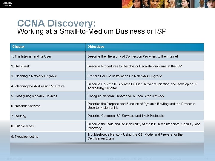 CCNA Discovery: Working at a Small-to-Medium Business or ISP Chapter Objectives 1. The Internet