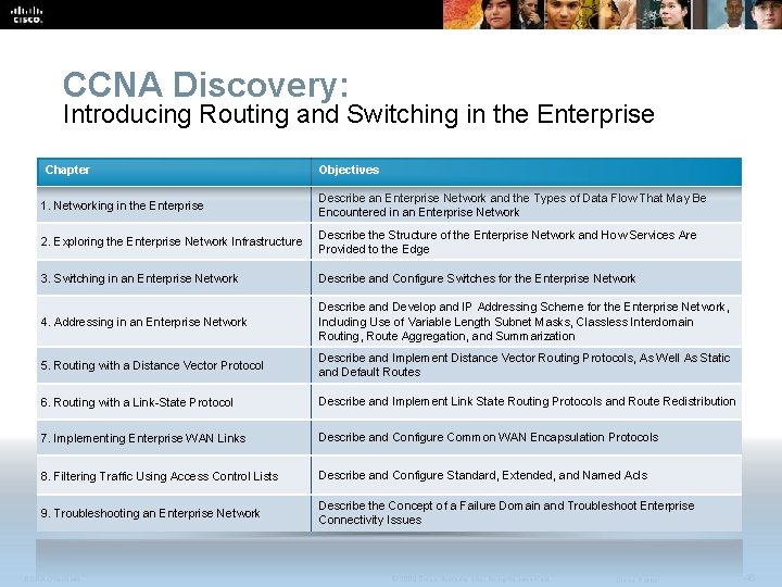 CCNA Discovery: Introducing Routing and Switching in the Enterprise Chapter Objectives 1. Networking in
