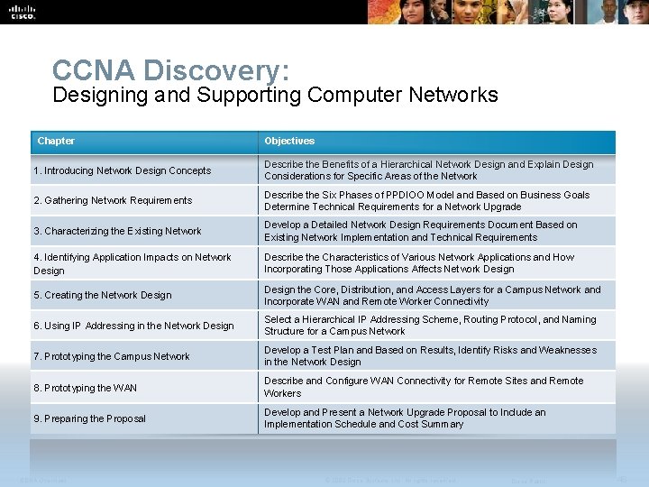 CCNA Discovery: Designing and Supporting Computer Networks Chapter Objectives 1. Introducing Network Design Concepts