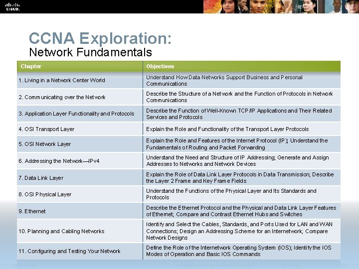 CCNA Exploration: Network Fundamentals Chapter Objectives 1. Living in a Network Center World Understand