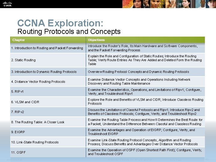 CCNA Exploration: Routing Protocols and Concepts Chapter Objectives 1. Introduction to Routing and Packet