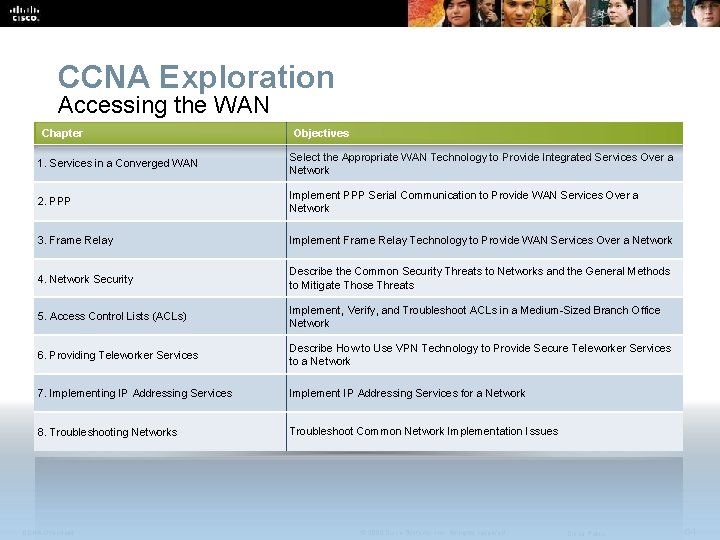 CCNA Exploration Accessing the WAN Chapter Objectives 1. Services in a Converged WAN Select