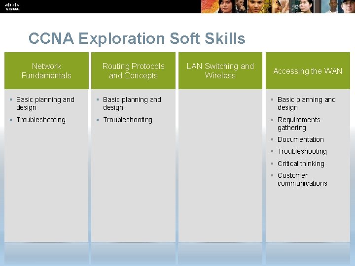 CCNA Exploration Soft Skills Network Fundamentals Routing Protocols and Concepts LAN Switching and Wireless