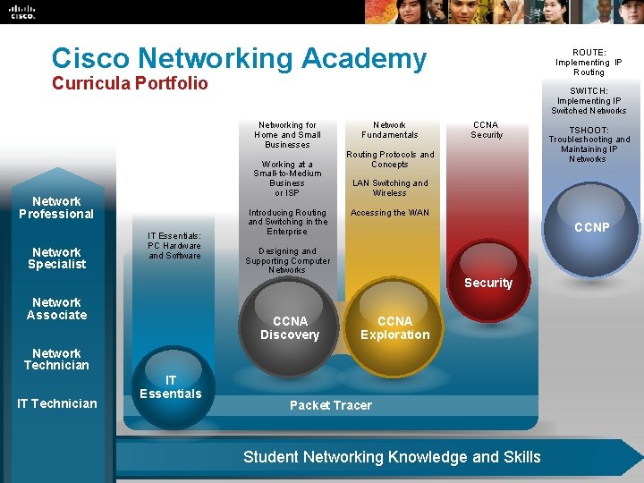 Cisco Networking Academy ROUTE: Implementing IP Routing Curricula Portfolio SWITCH: Implementing IP Switched Networks