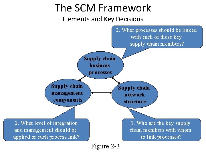 The SCM Framework Elements and Key Decisions 2. What processes should be linked with