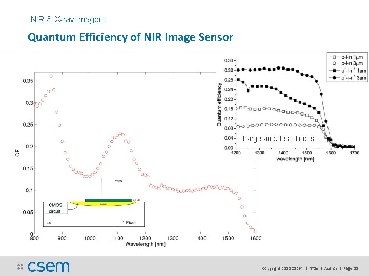 NIR & X-ray imagers Quantum Efficiency of NIR Image Sensor Large area test diodes NIR & X-ray imagers Quantum Efficiency of NIR Image Sensor Large area test diodes