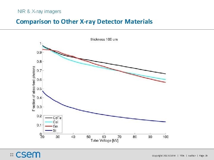 NIR & X-ray imagers Comparison to Other X-ray Detector Materials Copyright 2013 CSEM | NIR & X-ray imagers Comparison to Other X-ray Detector Materials Copyright 2013 CSEM |