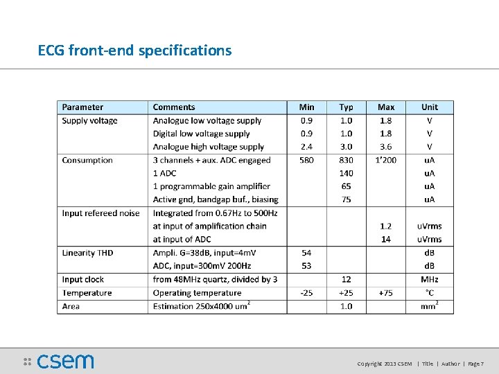 ECG front-end specifications Copyright 2013 CSEM | Title | Author | Page 7 ECG front-end specifications Copyright 2013 CSEM | Title | Author | Page 7
