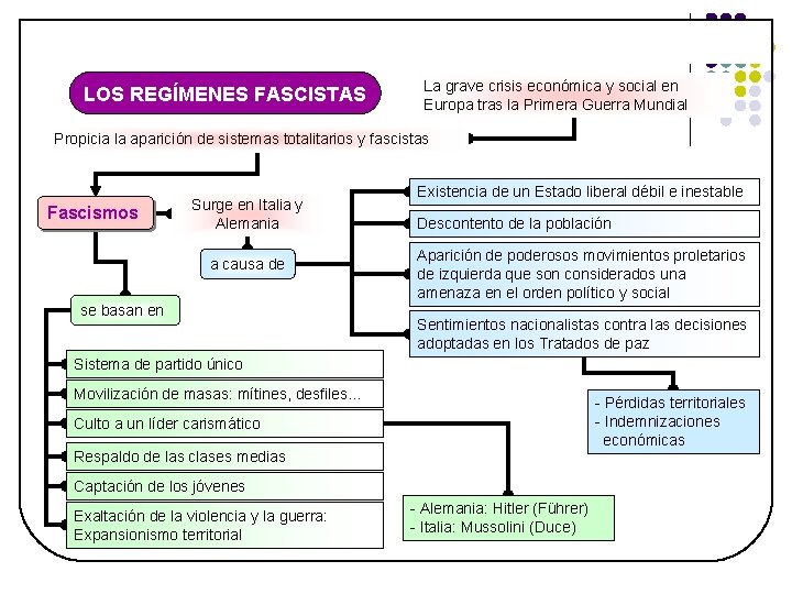 LOS REGÍMENES FASCISTAS La grave crisis económica y social en Europa tras la Primera LOS REGÍMENES FASCISTAS La grave crisis económica y social en Europa tras la Primera