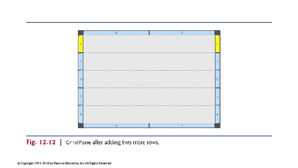 © Copyright 1992 -2018 by Pearson Education, Inc. All Rights Reserved. 