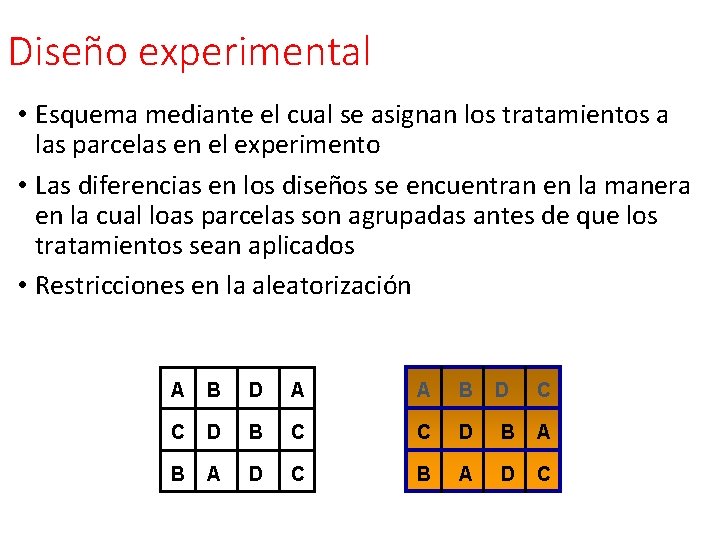 Diseño experimental • Esquema mediante el cual se asignan los tratamientos a las parcelas Diseño experimental • Esquema mediante el cual se asignan los tratamientos a las parcelas