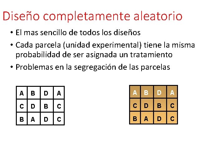 Diseño completamente aleatorio • El mas sencillo de todos los diseños • Cada parcela Diseño completamente aleatorio • El mas sencillo de todos los diseños • Cada parcela