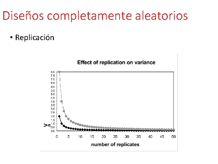 Diseños completamente aleatorios • Replicación Diseños completamente aleatorios • Replicación