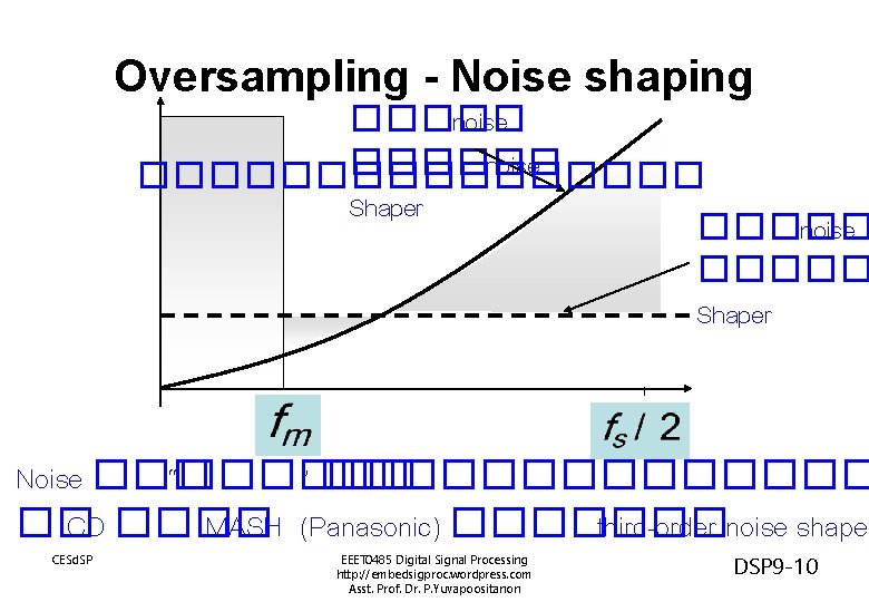 Oversampling - Noise shaping ����� noise ��������� Shaper ����� noise ����� Shaper Noise ���