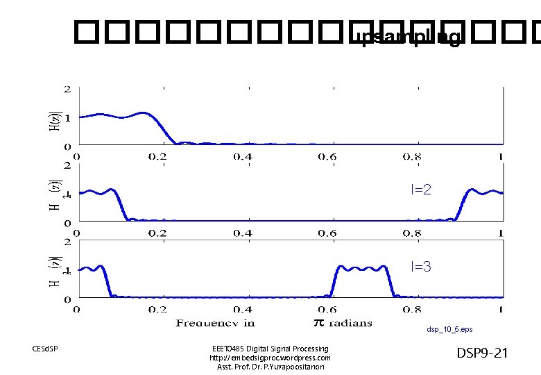 �������� upsampling I=2 I=3 dsp_10_5. eps CESd. SP EEET 0485 Digital Signal Processing http: