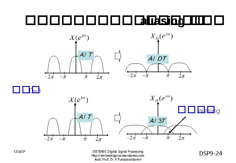 �������� aliasing ��� D=3 ���� aliasing CESd. SP EEET 0485 Digital Signal Processing http: