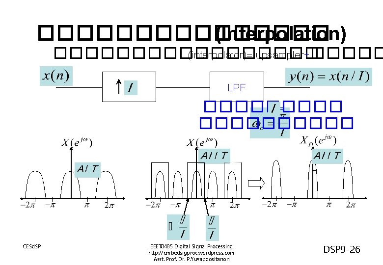 �������� (Interpolation) ��������� (interpolator)= upsampler+����� LPF ����� = ����� CESd. SP EEET 0485 Digital