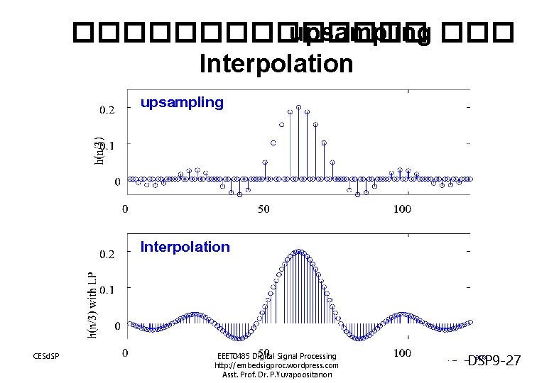 ������� upsampling ��� Interpolation upsampling Interpolation CESd. SP EEET 0485 Digital Signal Processing http: