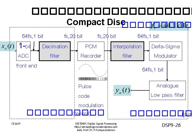 ���������� Compact Disc����� 64 fs, 1 bit fs, 20 bit 64 fs, 1 bit