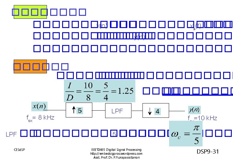 ������ x(n) ������� xa(t) ��������� y(n) ����������� ��������� �������� fsx= 8 k. Hz LPF