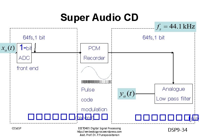 Super Audio CD 64 fs, 1 bit 1 -bit ADC front end 64 fs,