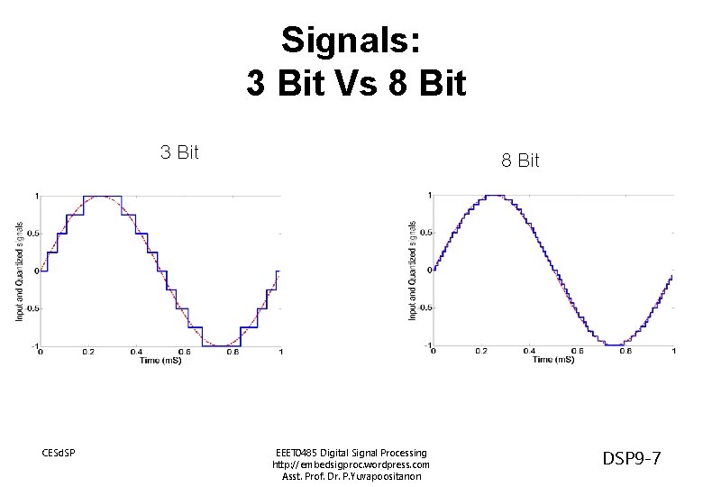 Signals: 3 Bit Vs 8 Bit 3 Bit CESd. SP 8 Bit EEET 0485