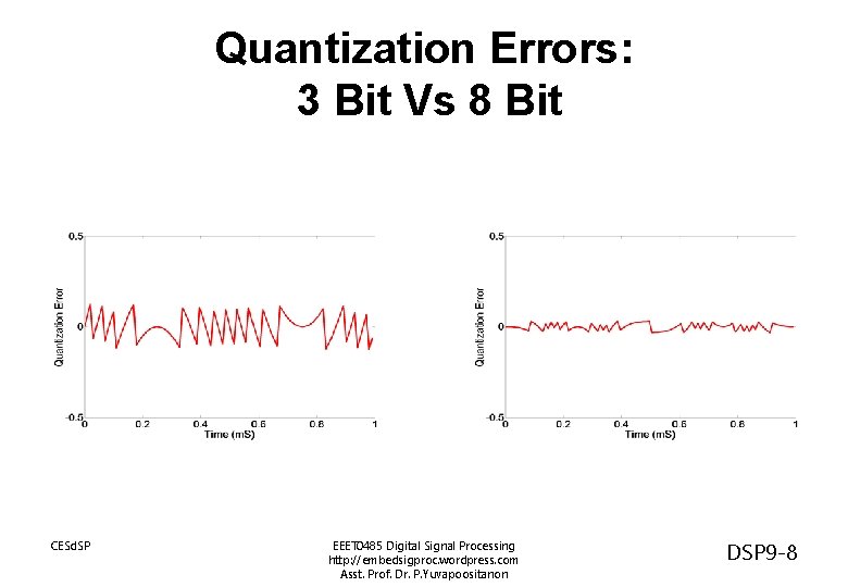 Quantization Errors: 3 Bit Vs 8 Bit CESd. SP EEET 0485 Digital Signal Processing
