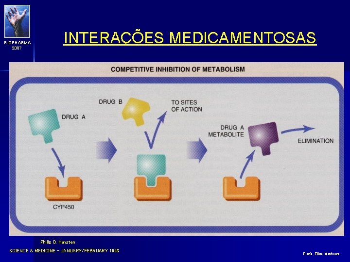 RIOPHARMA 2007 INTERAÇÕES MEDICAMENTOSAS Philip D. Hansten SCIENCE & MEDICINE – JANUARY/FEBRUARY 1998 Profa.